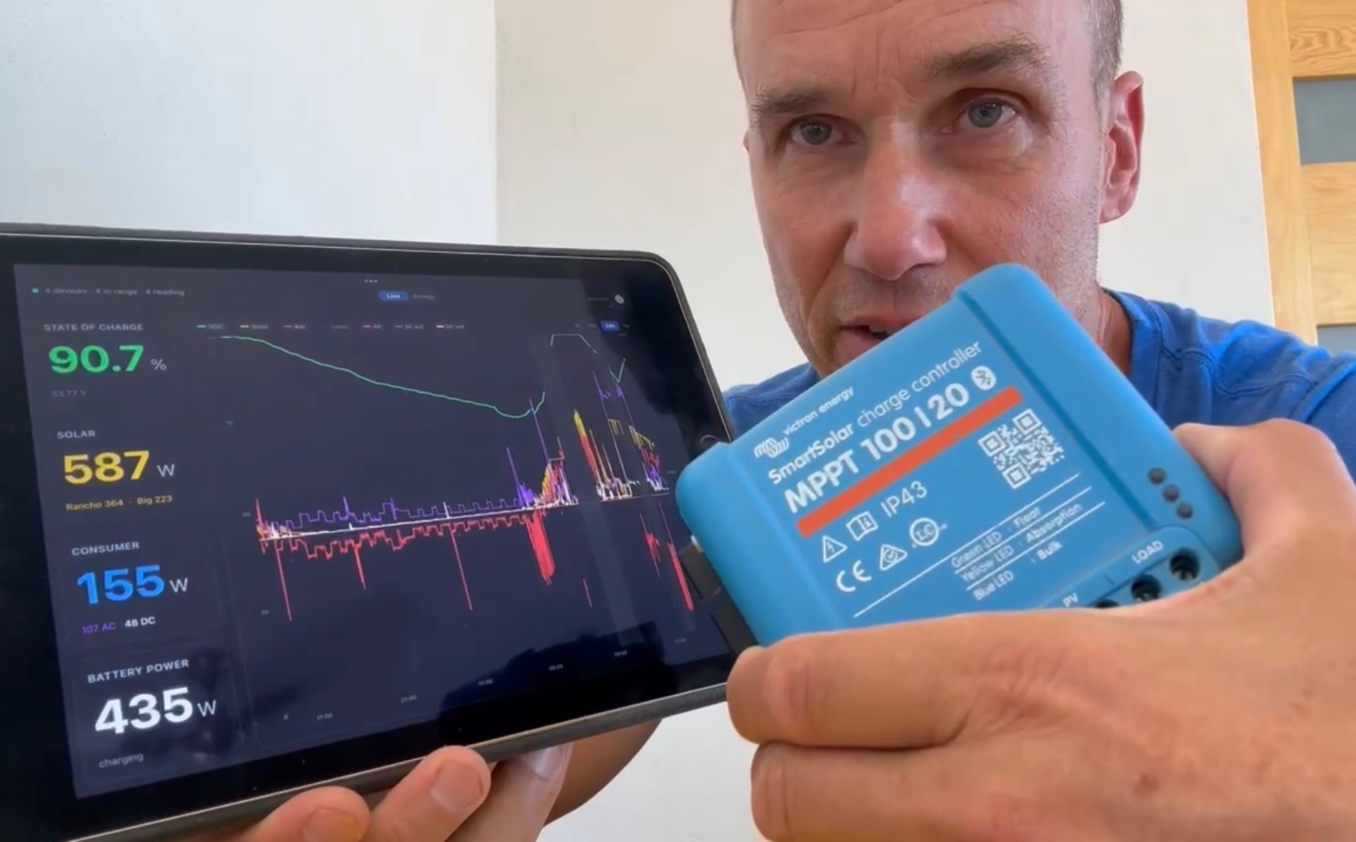 Boardstrom running on a tablet next to a Victron SmartSolar MPPT charge controller