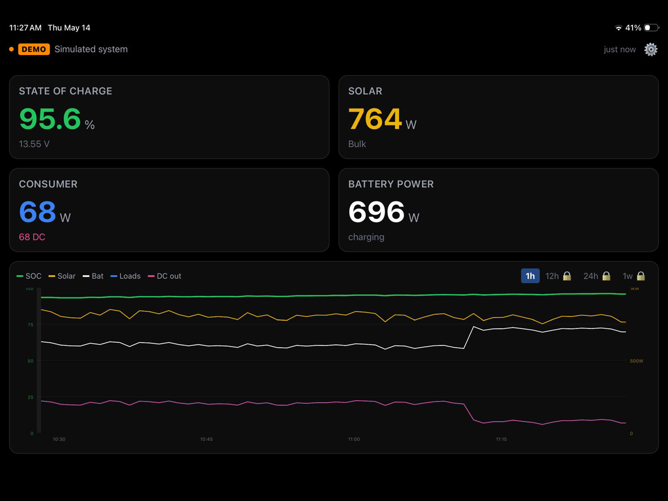 Boardstrom dashboard running on iPad