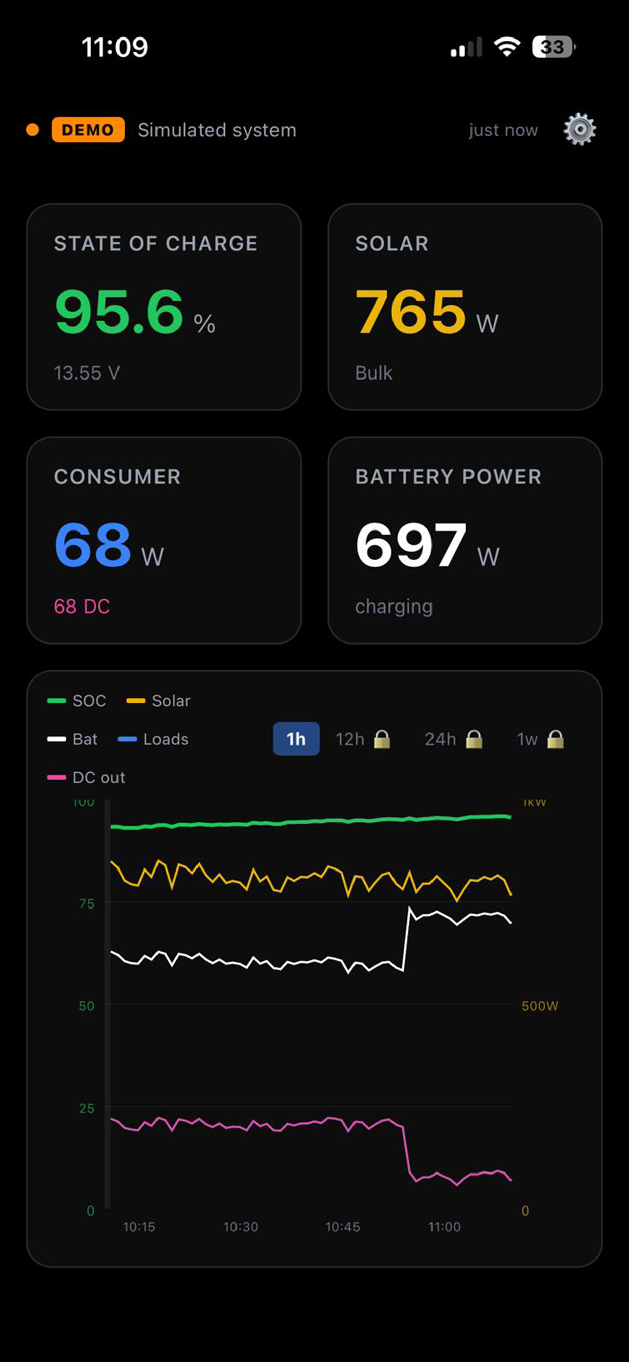 The Boardstrom dashboard running on iPhone