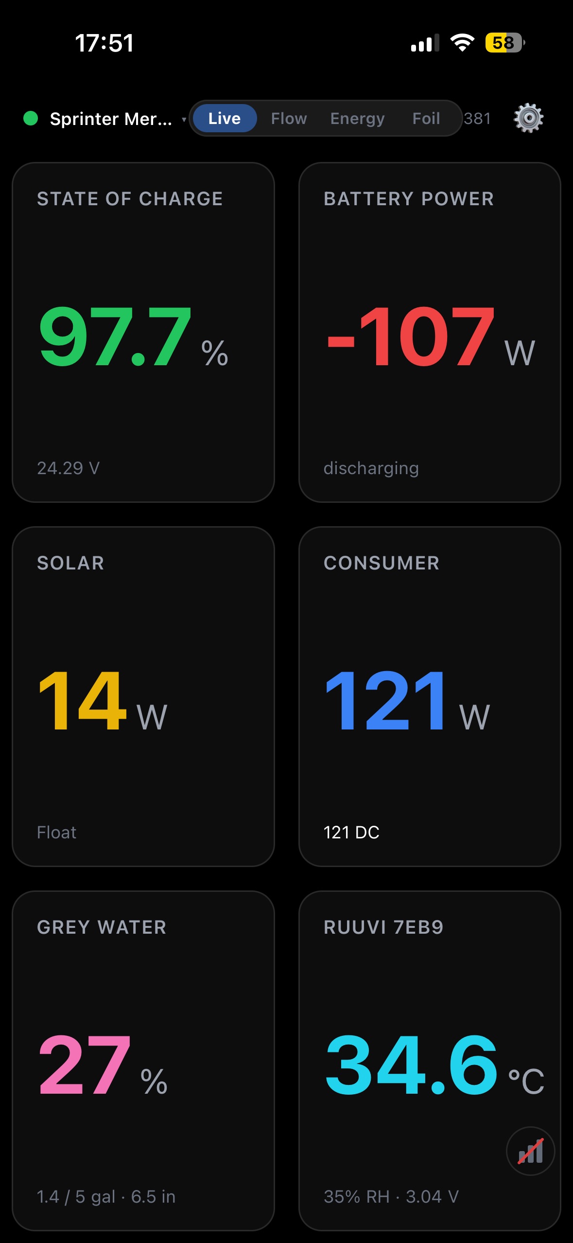 Boardstrom Live view showing a grey water tank level and a Ruuvi temperature sensor alongside power tiles
